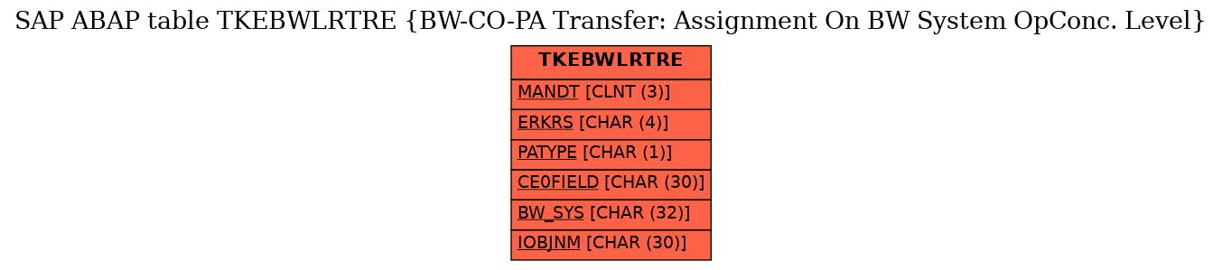 E-R Diagram for table TKEBWLRTRE (BW-CO-PA Transfer: Assignment On BW System OpConc. Level)