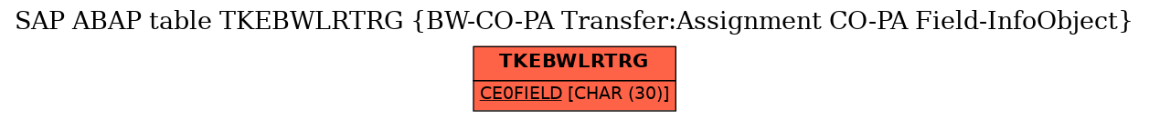 E-R Diagram for table TKEBWLRTRG (BW-CO-PA Transfer:Assignment CO-PA Field-InfoObject)