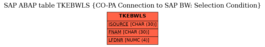 E-R Diagram for table TKEBWLS (CO-PA Connection to SAP BW: Selection Condition)