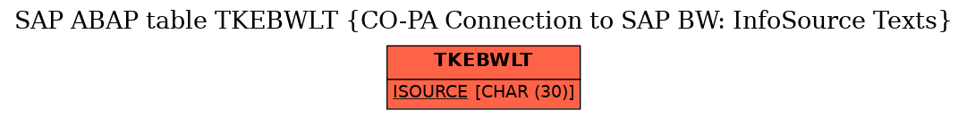 E-R Diagram for table TKEBWLT (CO-PA Connection to SAP BW: InfoSource Texts)