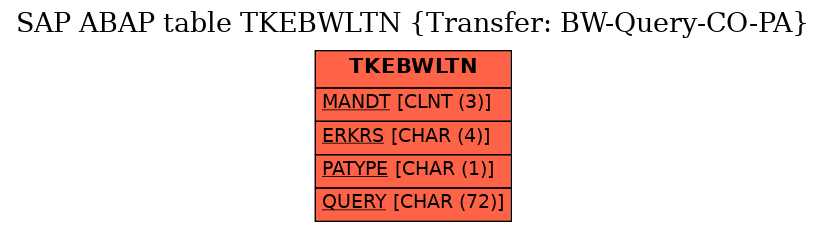 E-R Diagram for table TKEBWLTN (Transfer: BW-Query-CO-PA)