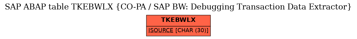 E-R Diagram for table TKEBWLX (CO-PA / SAP BW: Debugging Transaction Data Extractor)