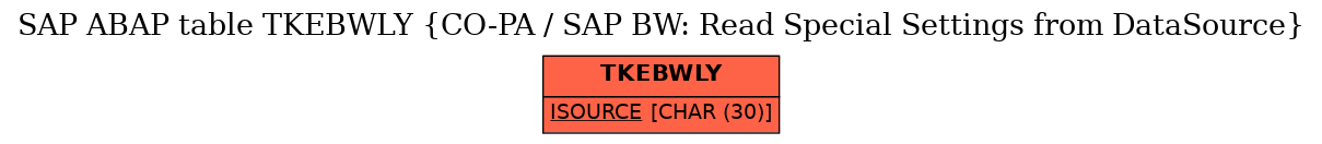 E-R Diagram for table TKEBWLY (CO-PA / SAP BW: Read Special Settings from DataSource)