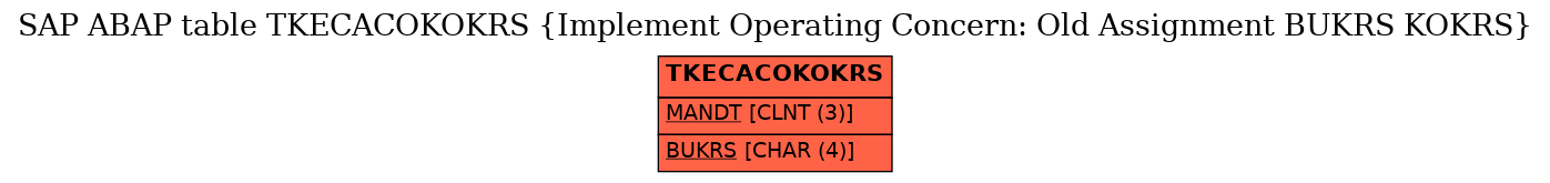 E-R Diagram for table TKECACOKOKRS (Implement Operating Concern: Old Assignment BUKRS KOKRS)