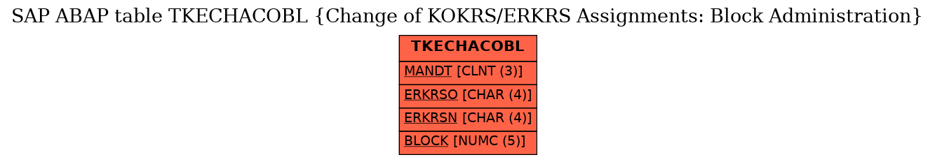 E-R Diagram for table TKECHACOBL (Change of KOKRS/ERKRS Assignments: Block Administration)