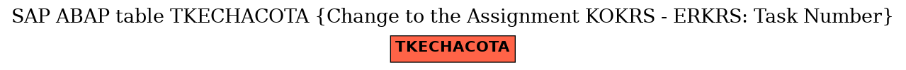 E-R Diagram for table TKECHACOTA (Change to the Assignment KOKRS - ERKRS: Task Number)