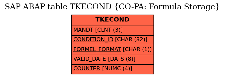 E-R Diagram for table TKECOND (CO-PA: Formula Storage)
