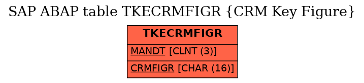 E-R Diagram for table TKECRMFIGR (CRM Key Figure)