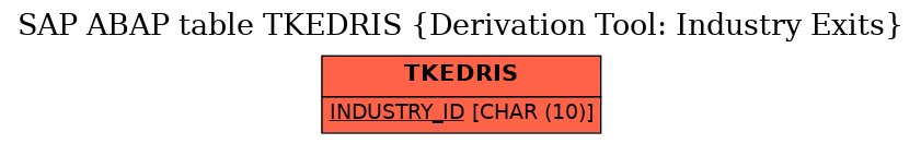 E-R Diagram for table TKEDRIS (Derivation Tool: Industry Exits)