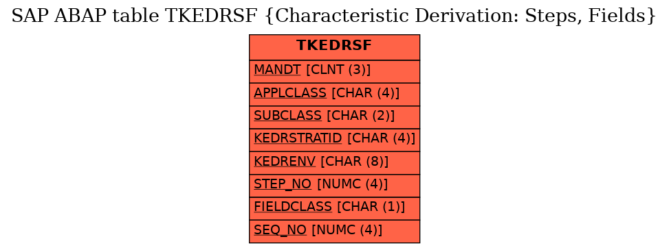 E-R Diagram for table TKEDRSF (Characteristic Derivation: Steps, Fields)