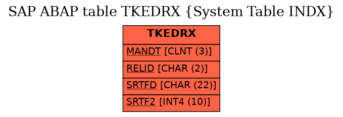 E-R Diagram for table TKEDRX (System Table INDX)