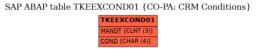 E-R Diagram for table TKEEXCOND01 (CO-PA: CRM Conditions)