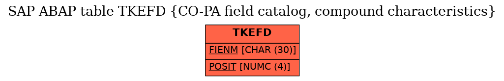 E-R Diagram for table TKEFD (CO-PA field catalog, compound characteristics)