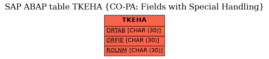 E-R Diagram for table TKEHA (CO-PA: Fields with Special Handling)