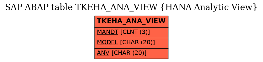 E-R Diagram for table TKEHA_ANA_VIEW (HANA Analytic View)