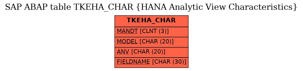 E-R Diagram for table TKEHA_CHAR (HANA Analytic View Characteristics)