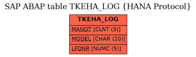 E-R Diagram for table TKEHA_LOG (HANA Protocol)