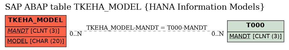 E-R Diagram for table TKEHA_MODEL (HANA Information Models)