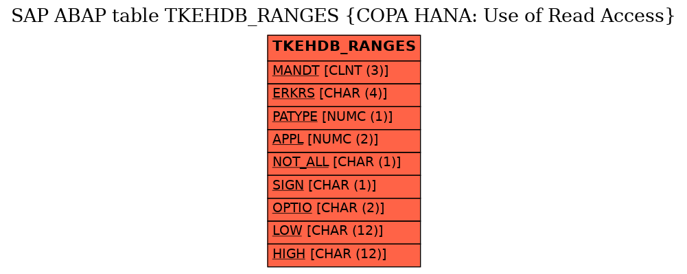 E-R Diagram for table TKEHDB_RANGES (COPA HANA: Use of Read Access)