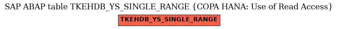 E-R Diagram for table TKEHDB_YS_SINGLE_RANGE (COPA HANA: Use of Read Access)