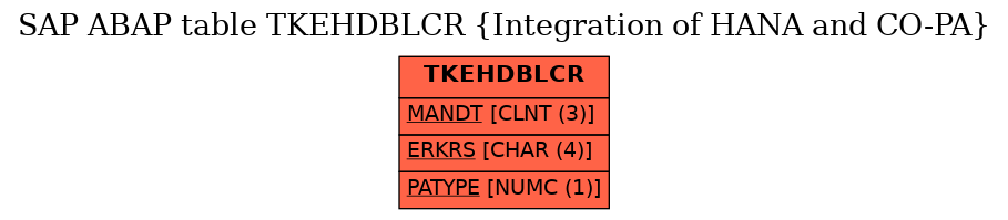 E-R Diagram for table TKEHDBLCR (Integration of HANA and CO-PA)