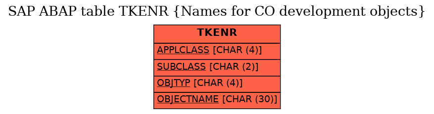 E-R Diagram for table TKENR (Names for CO development objects)