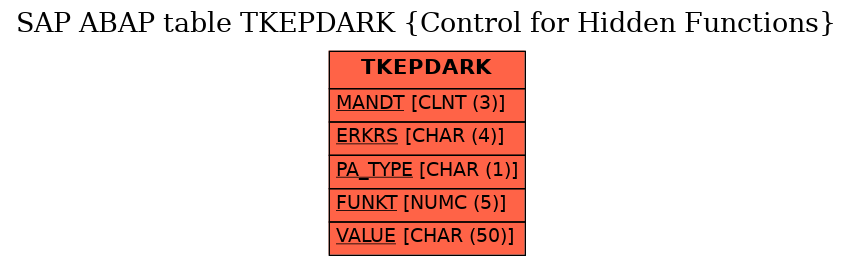 E-R Diagram for table TKEPDARK (Control for Hidden Functions)