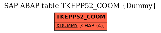 E-R Diagram for table TKEPP52_COOM (Dummy)