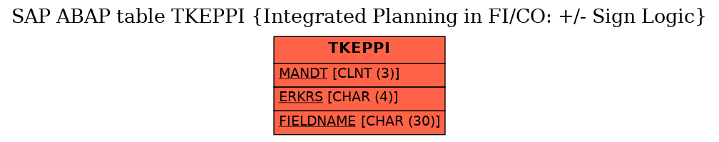 E-R Diagram for table TKEPPI (Integrated Planning in FI/CO: +/- Sign Logic)