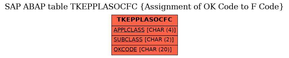 E-R Diagram for table TKEPPLASOCFC (Assignment of OK Code to F Code)