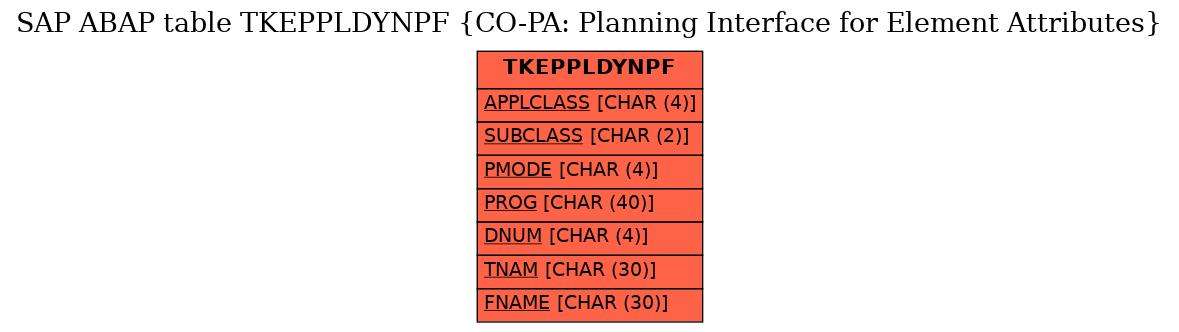 E-R Diagram for table TKEPPLDYNPF (CO-PA: Planning Interface for Element Attributes)