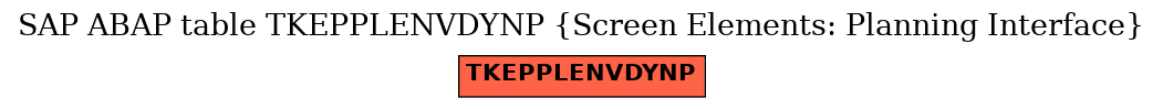 E-R Diagram for table TKEPPLENVDYNP (Screen Elements: Planning Interface)