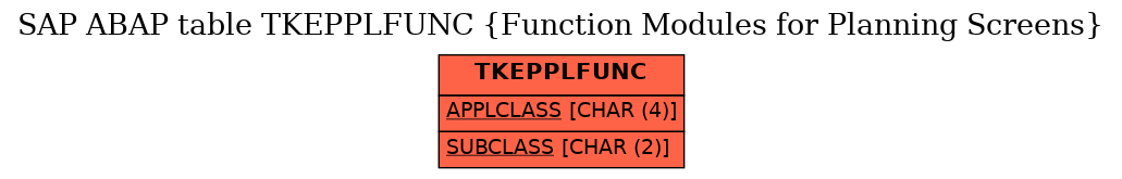 E-R Diagram for table TKEPPLFUNC (Function Modules for Planning Screens)