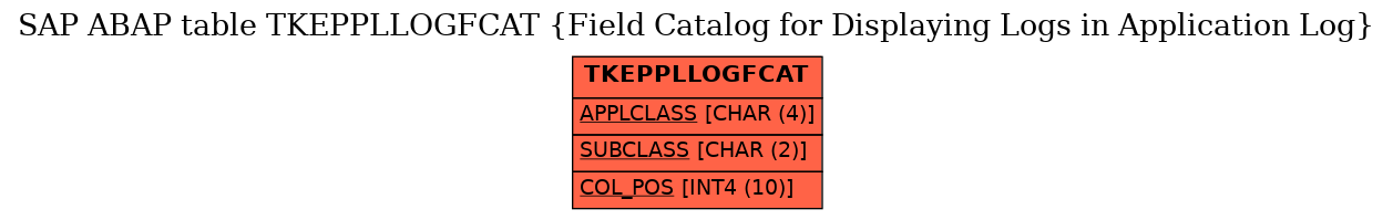 E-R Diagram for table TKEPPLLOGFCAT (Field Catalog for Displaying Logs in Application Log)