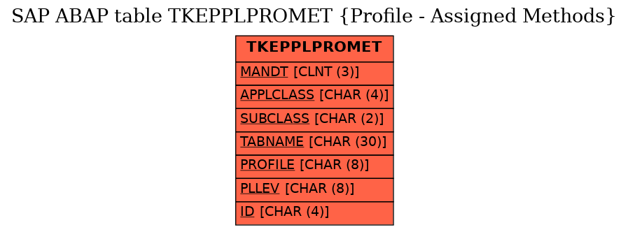 E-R Diagram for table TKEPPLPROMET (Profile - Assigned Methods)