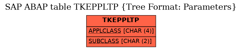 E-R Diagram for table TKEPPLTP (Tree Format: Parameters)