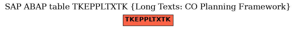 E-R Diagram for table TKEPPLTXTK (Long Texts: CO Planning Framework)