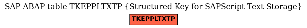 E-R Diagram for table TKEPPLTXTP (Structured Key for SAPScript Text Storage)