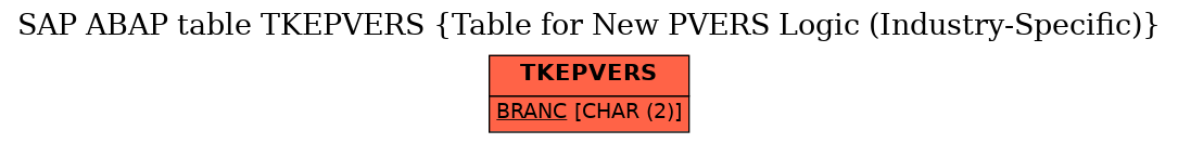 E-R Diagram for table TKEPVERS (Table for New PVERS Logic (Industry-Specific))