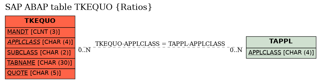 E-R Diagram for table TKEQUO (Ratios)