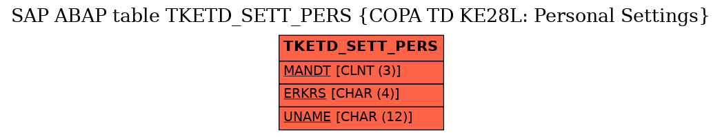 E-R Diagram for table TKETD_SETT_PERS (COPA TD KE28L: Personal Settings)