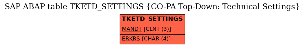 E-R Diagram for table TKETD_SETTINGS (CO-PA Top-Down: Technical Settings)