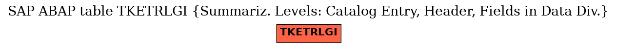 E-R Diagram for table TKETRLGI (Summariz. Levels: Catalog Entry, Header, Fields in Data Div.)