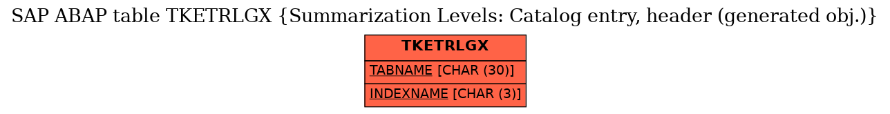 E-R Diagram for table TKETRLGX (Summarization Levels: Catalog entry, header (generated obj.))