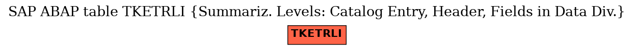 E-R Diagram for table TKETRLI (Summariz. Levels: Catalog Entry, Header, Fields in Data Div.)