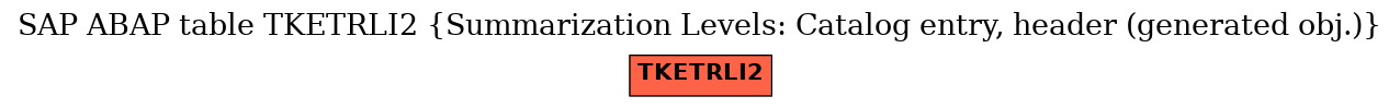 E-R Diagram for table TKETRLI2 (Summarization Levels: Catalog entry, header (generated obj.))