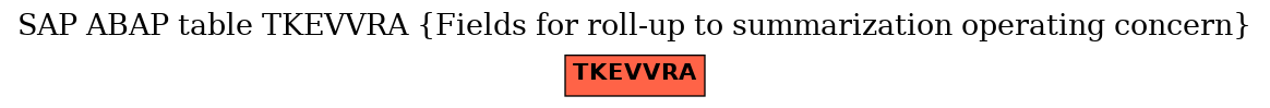 E-R Diagram for table TKEVVRA (Fields for roll-up to summarization operating concern)