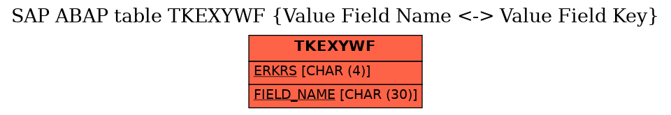 E-R Diagram for table TKEXYWF (Value Field Name <-> Value Field Key)