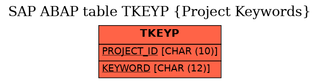 E-R Diagram for table TKEYP (Project Keywords)