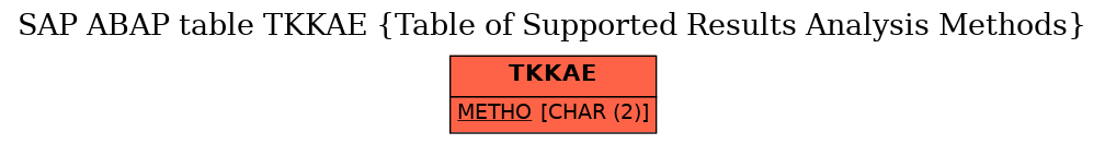 E-R Diagram for table TKKAE (Table of Supported Results Analysis Methods)